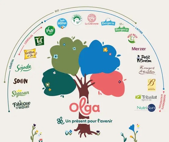 Marques du Groupe Olga